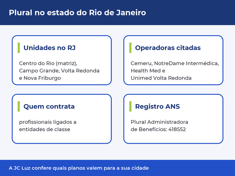 Plural no estado do Rio: unidades, operadoras citadas e registro ANS 418552