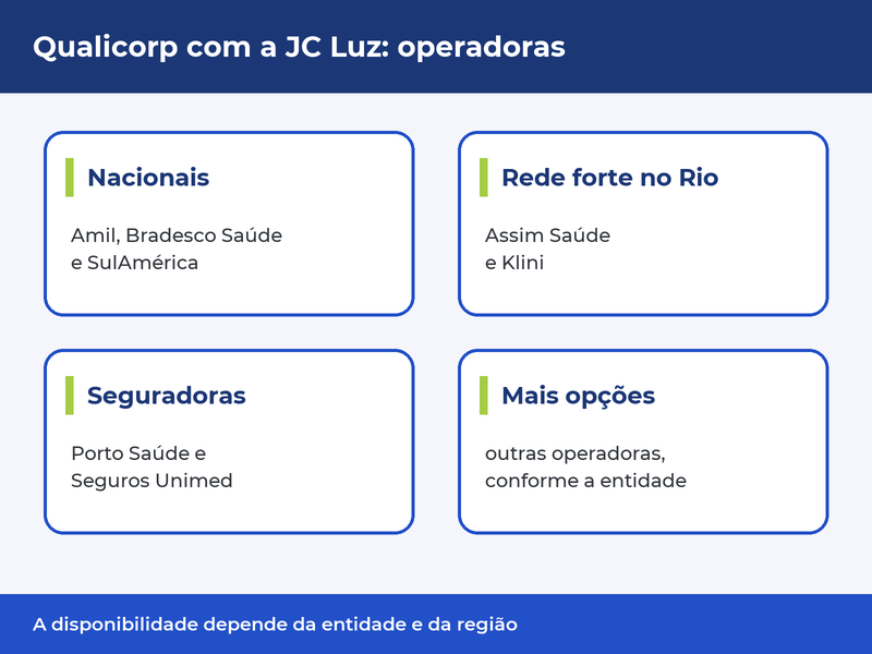 Operadoras que a JC Luz oferece pela Qualicorp: Amil, Bradesco Saúde, SulAmérica, Assim, Klini, Porto Saúde e Seguros Unimed